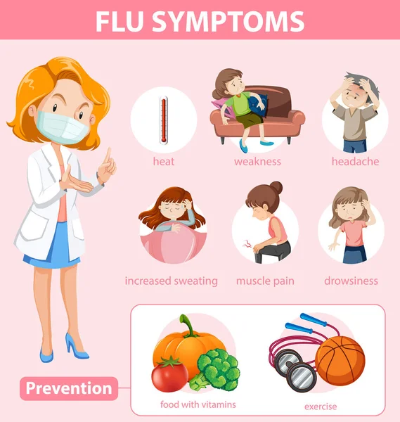 Medizinische Infografik Grippesymptomen Und Prävention — Stockvektor