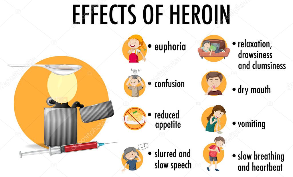 Effects of heroin information infographic illustration