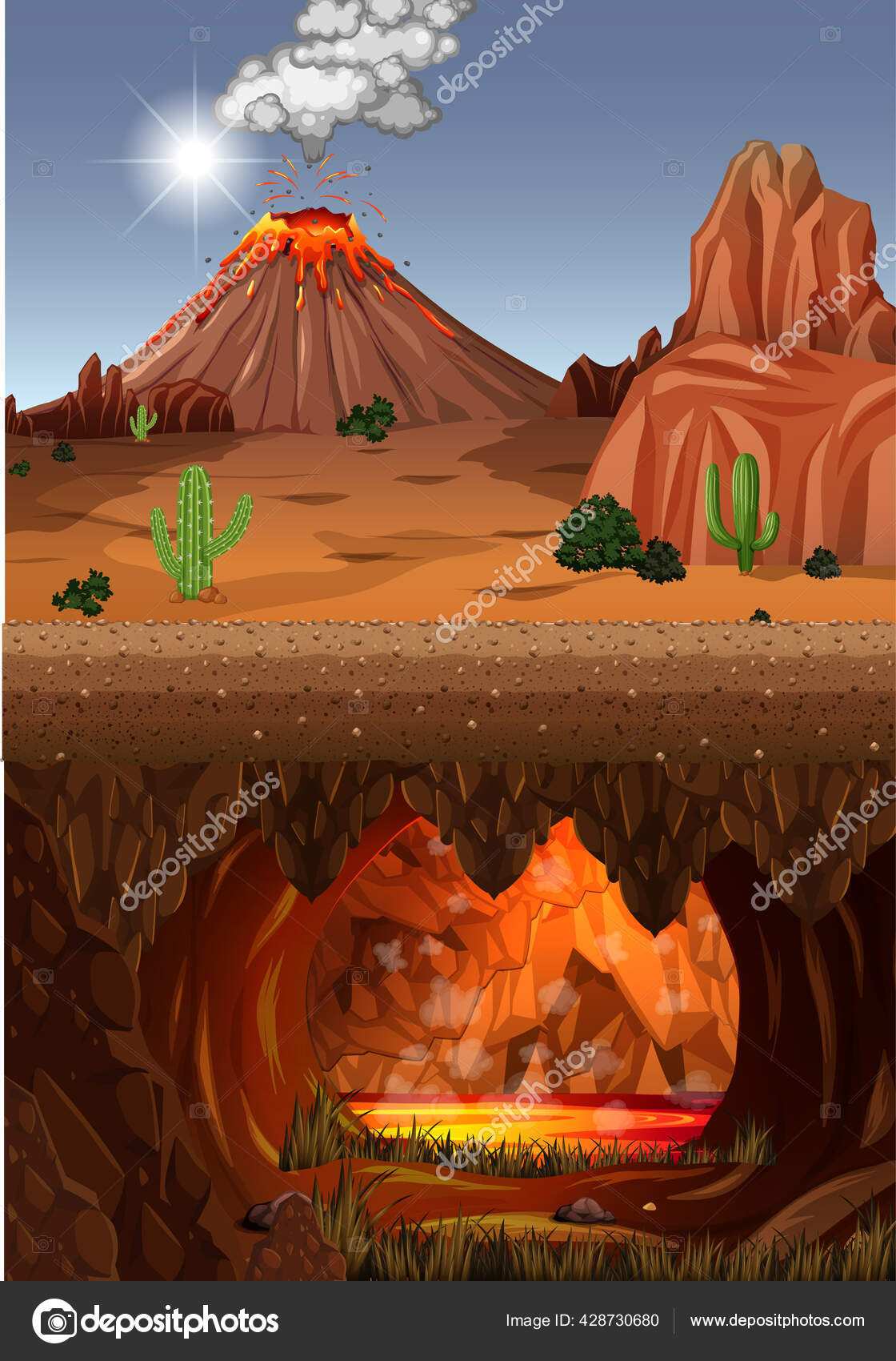 Volcano Eruption Nature Forest Scene Daytime Infernal Cave Lava Scene Stock Vector Image by ©blueringmedia #428730680 Volcano Eruption Nature Forest Scene Daytime Infernal Cave Lava Scene Stock Vector Image by ©blueringmedia #428730680