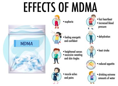 Effects of MDMA (ecstasy) infographic illustration clipart