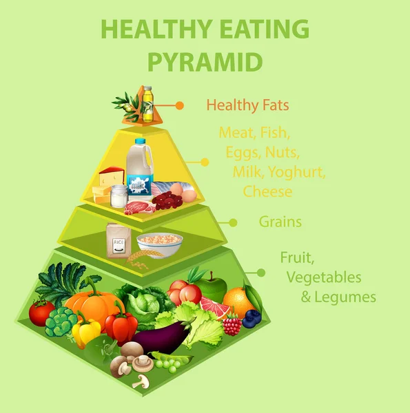 Illustration Zur Pyramidenpyramide Für Gesunde Ernährung — Stockvektor