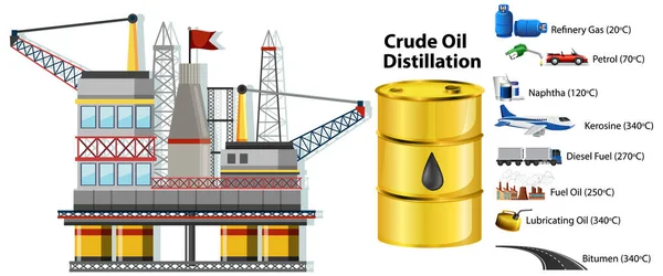 Proceso Destilación Petróleo Crudo Aislado Sobre Fondo Blanco Ilustración — Vector de stock