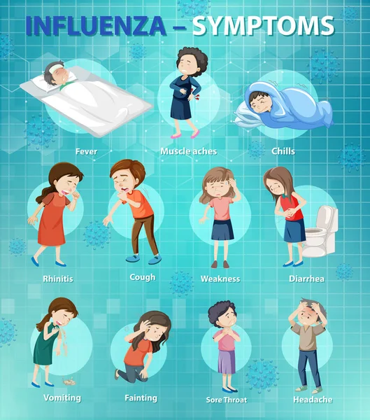 Grippe Symptome Cartoon Stil Infografik Illustration — Stockvektor