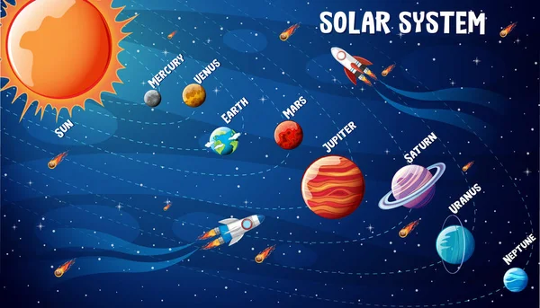 太阳系的行星信息图解 — 图库矢量图片