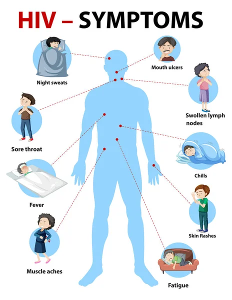 Sintomi Dell Infezione Hiv Illustrazione Infografica — Vettoriale Stock
