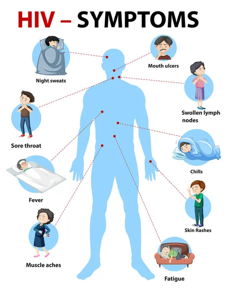 Sintomas Infecção Pelo Hiv Ilustração Infográfica —  Vetores de Stock