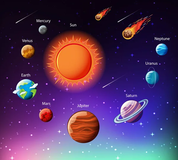 Planetas Sistema Solar Ilustração Infográfica —  Vetores de Stock