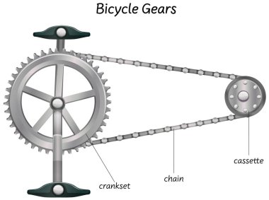 Bisiklet vitesi illüstrasyonunun bilim etiketi