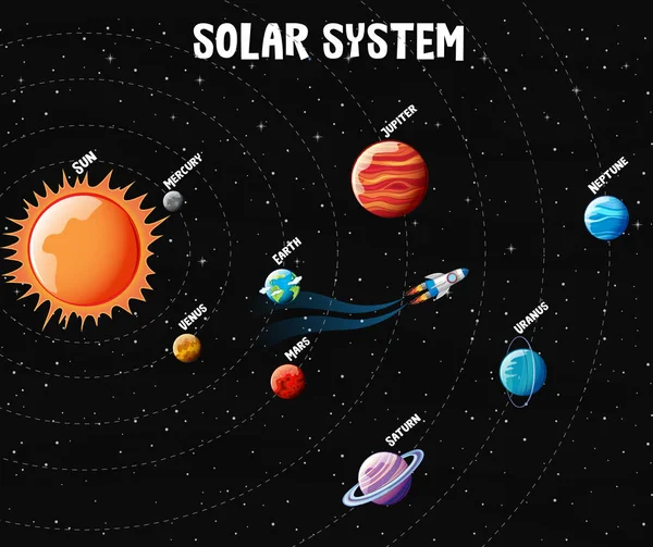 Planètes Système Solaire Infographie Illustration — Image vectorielle