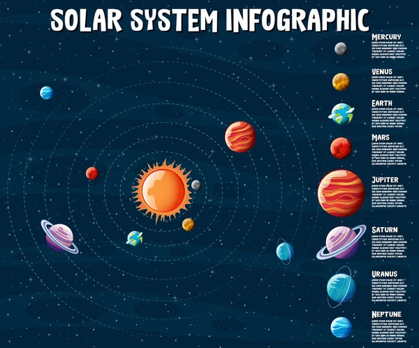 太阳系的行星信息的信息图解 — 图库矢量图片