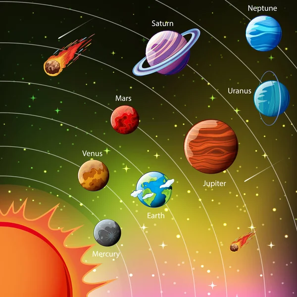 Pianeti Del Sistema Solare Illustrazione Infografica — Vettoriale Stock