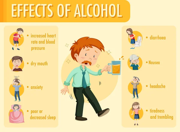 Efeitos Informação Sobre Álcool Ilustração Infográfica —  Vetores de Stock