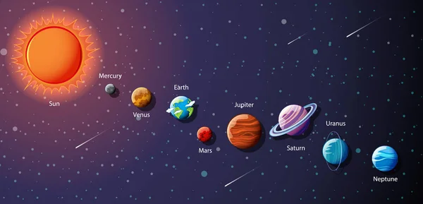 Pianeti Del Sistema Solare Illustrazione Infografica — Vettoriale Stock