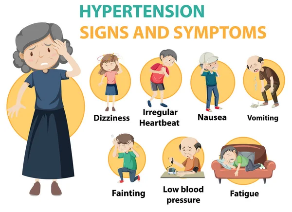 Information Sur Les Signes Symptômes Hypertension Illustration Infographique — Image vectorielle