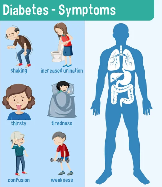 Diabete Sintomi Informazioni Illustrazione Infografica — Vettoriale Stock
