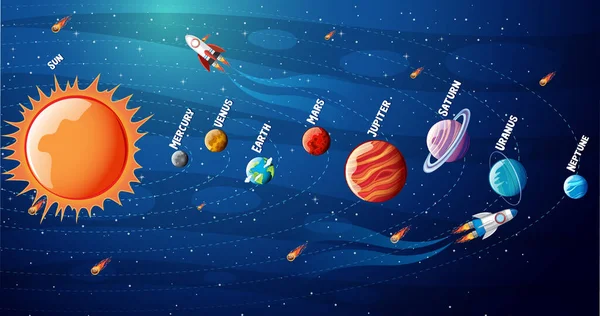 Інфографічна Ілюстрація Планет Сонячної Системи — стоковий вектор