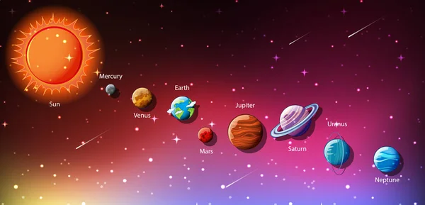 Planetas Sistema Solar Ilustração Infográfica — Vetor de Stock