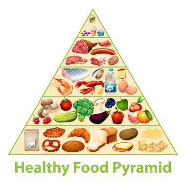 Sağlıklı besin piramidi çizelgesi