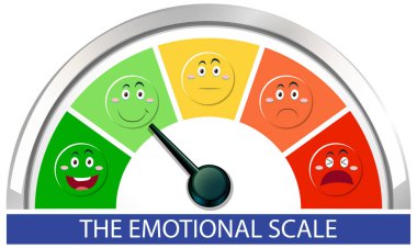 Emotional scale with arrow from green to red and face icons illustration clipart