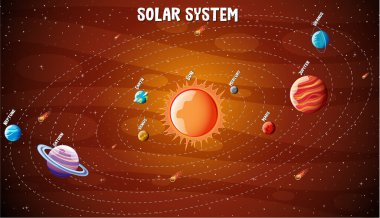 Güneş Sistemi 'nin gezegenleri bilgisel illüstrasyon