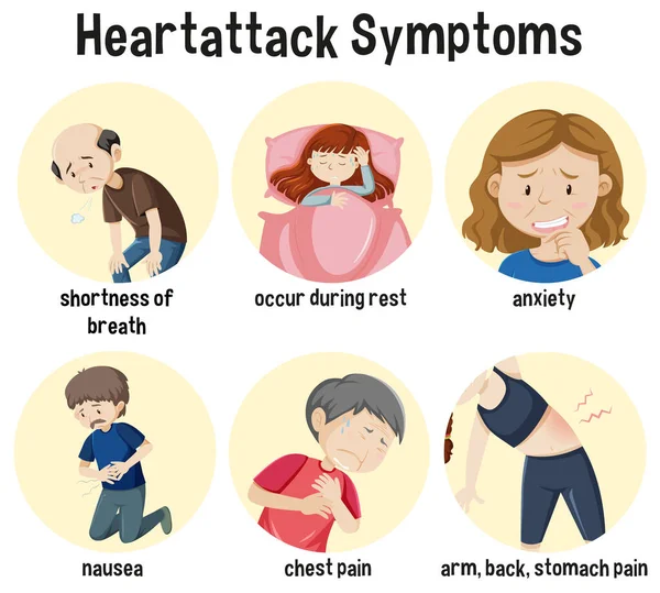 Crise Cardiaque Symptômes Information Illustration Infographique — Image vectorielle