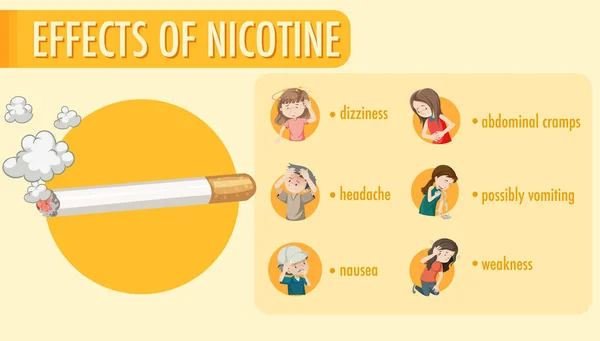 Efeitos Informação Nicotina Ilustração Infográfica — Vetor de Stock