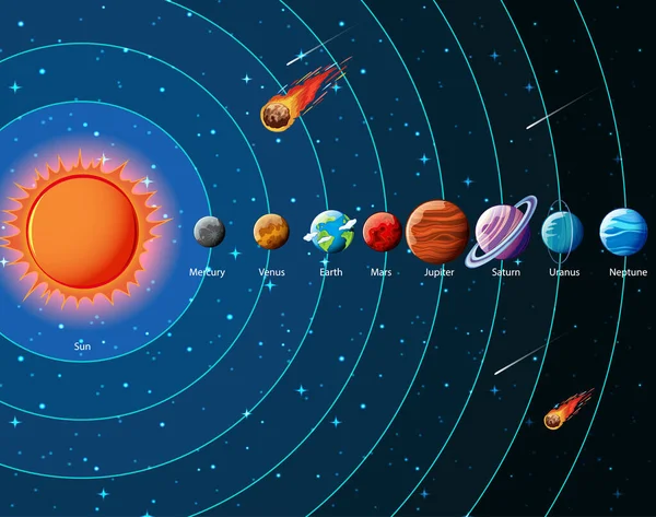 Planetas Sistema Solar Ilustração Infográfica —  Vetores de Stock