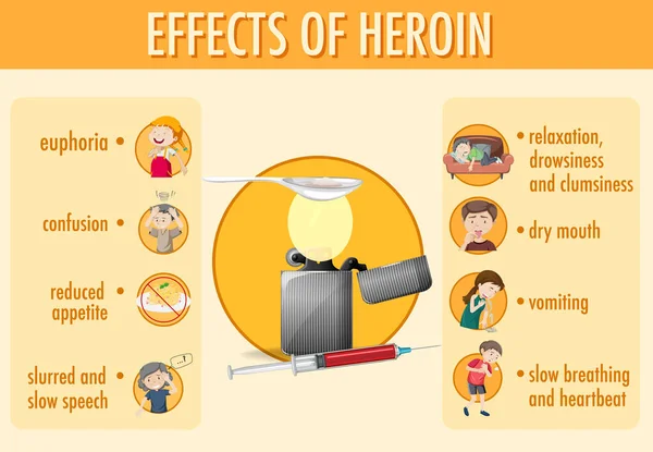 Auswirkungen Von Heroin Information Infografik Illustration — Stockvektor