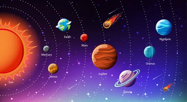 Planetas Sistema Solar Ilustração Infográfica —  Vetores de Stock