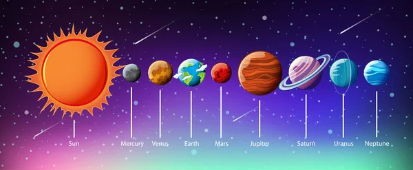 Ilustracja Infografiki Układu Słonecznego — Wektor stockowy