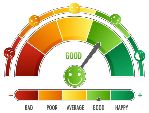 Emotionele Schaal Met Pijl Van Groen Naar Rood Gezicht Pictogrammen — Stockvector