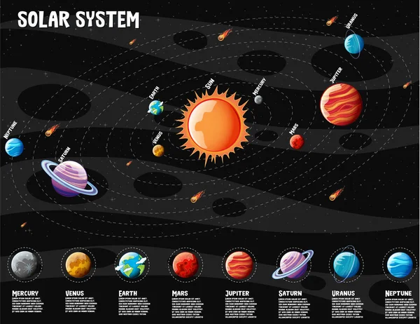 太陽系情報インフォグラフィックイラストの惑星 — ストックベクタ