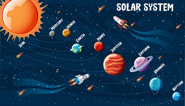 Planetas Del Sistema Solar Ilustración Infográfica — Vector de stock