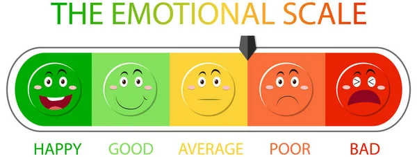 Escala Emocional Ícones Verdes Vermelhos Faciais Ilustração —  Vetores de Stock