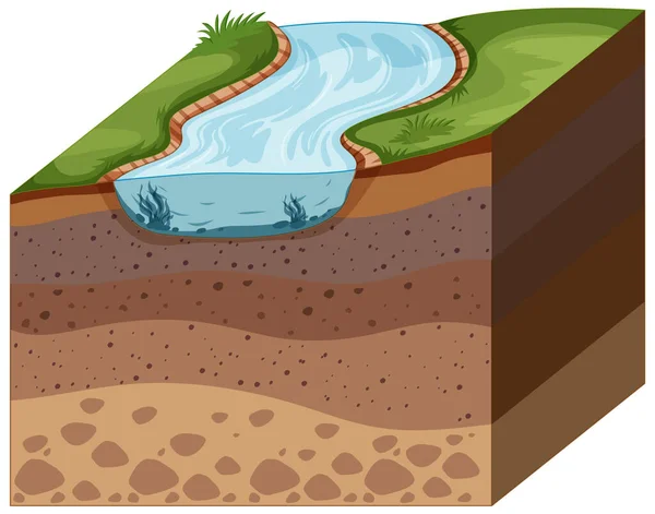 Capas Suelo Con Ilustración Superior Del Río — Archivo Imágenes Vectoriales