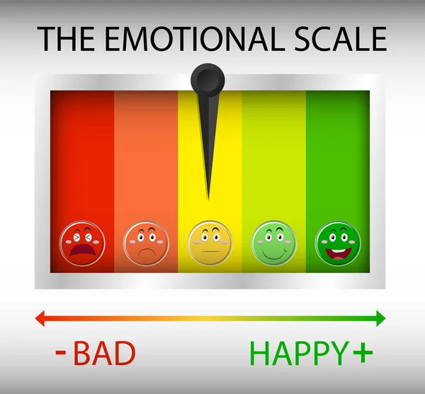Érzelmi Skála Zöld Piros Arc Ikonok Illusztráció — Stock Vector