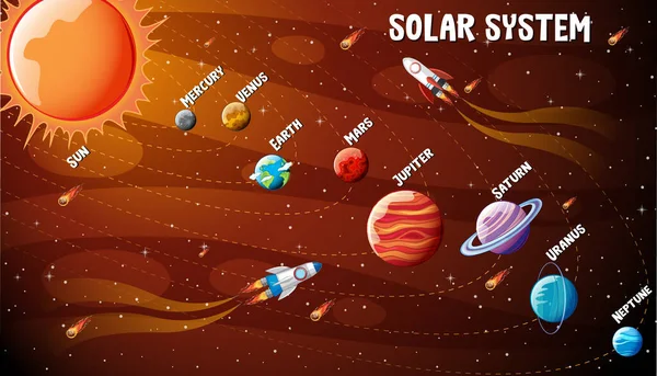 太陽系のインフォグラフィックイラストの惑星 — ストックベクタ