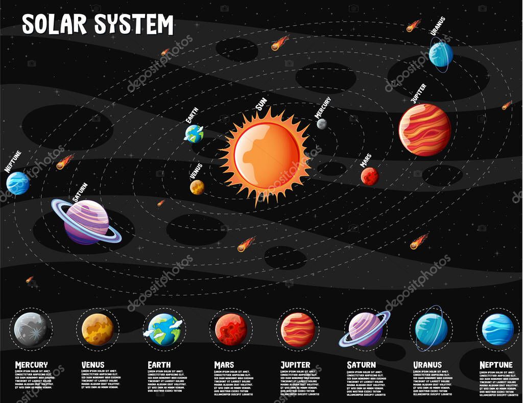 del sistema solar infografía ilustración de la información 2023
