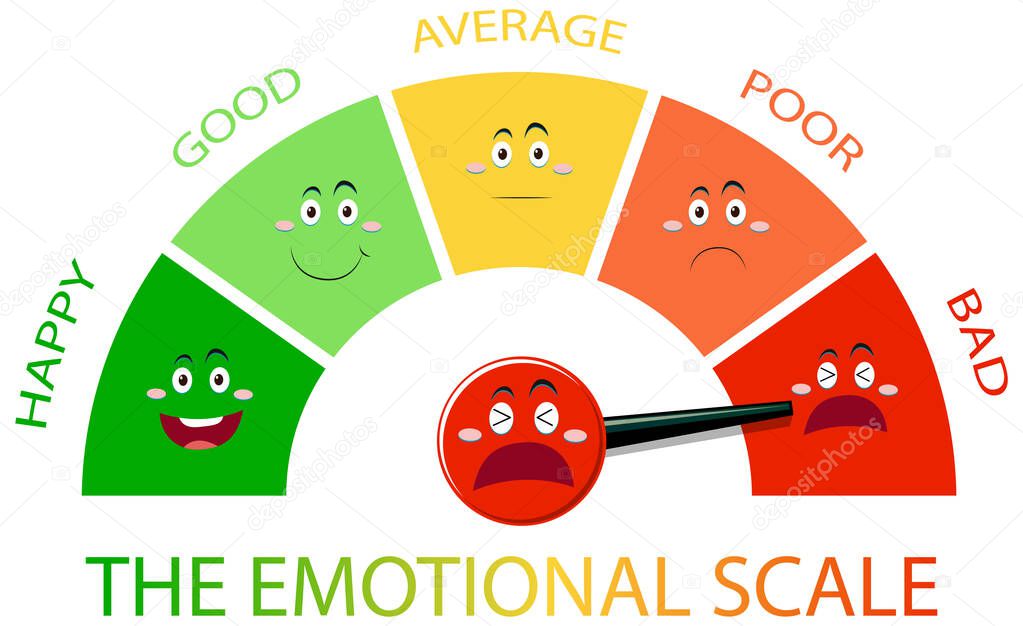 Emotional scale with arrow from green to red and face icons illustration