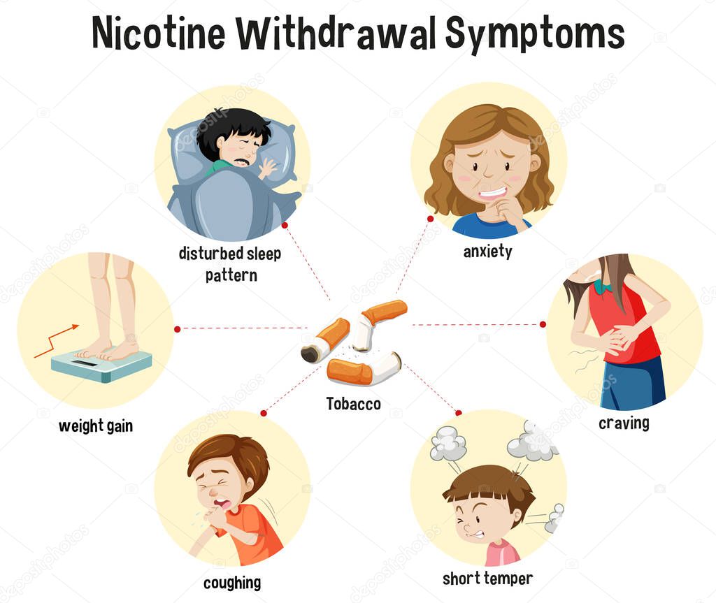 Nicotine Withdrawal Symptoms Infographic illustration