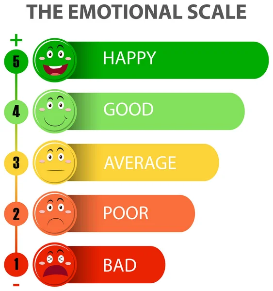 Escala Emocional Ícones Verdes Vermelhos Faciais Ilustração —  Vetores de Stock