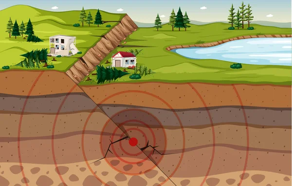 Naturlandschaft Mit Bodenabsenkung Und Bodenschichten — Stockvektor