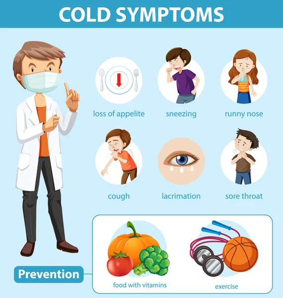 Infografika Medyczna Objawów Przeziębienia Ilustracja Profilaktyki — Wektor stockowy