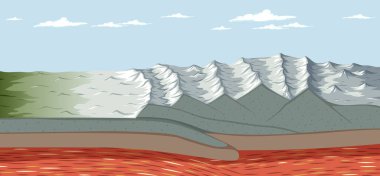 Himalaya manzara çiziminin oluşumu