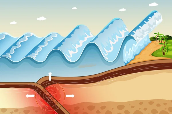 Diagrama Que Muestra Ilustración Del Tsunami Del Terremoto — Vector de stock