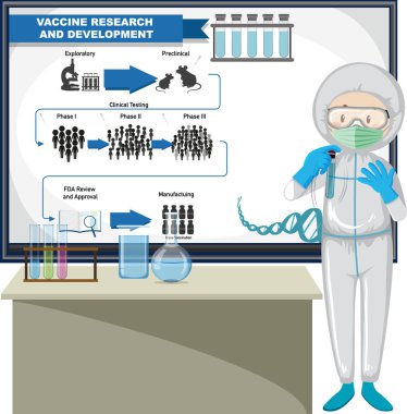 Aşı Araştırma ve Geliştirme İllüstrasyonunu Açıklayan Doktor