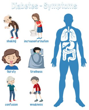 Diyabet Belirtileri Bilgi Bilgileri illüstrasyonuName