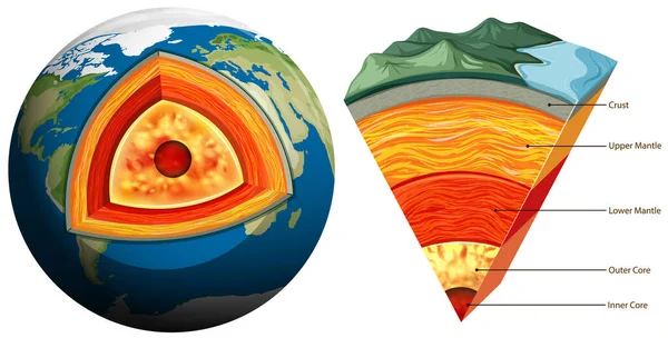 Plaques Terre Isolées Illustration Tectonique — Image vectorielle