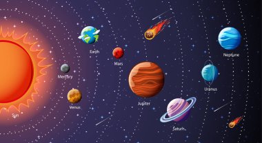 Güneş Sistemi 'nin gezegenleri bilgisel illüstrasyon
