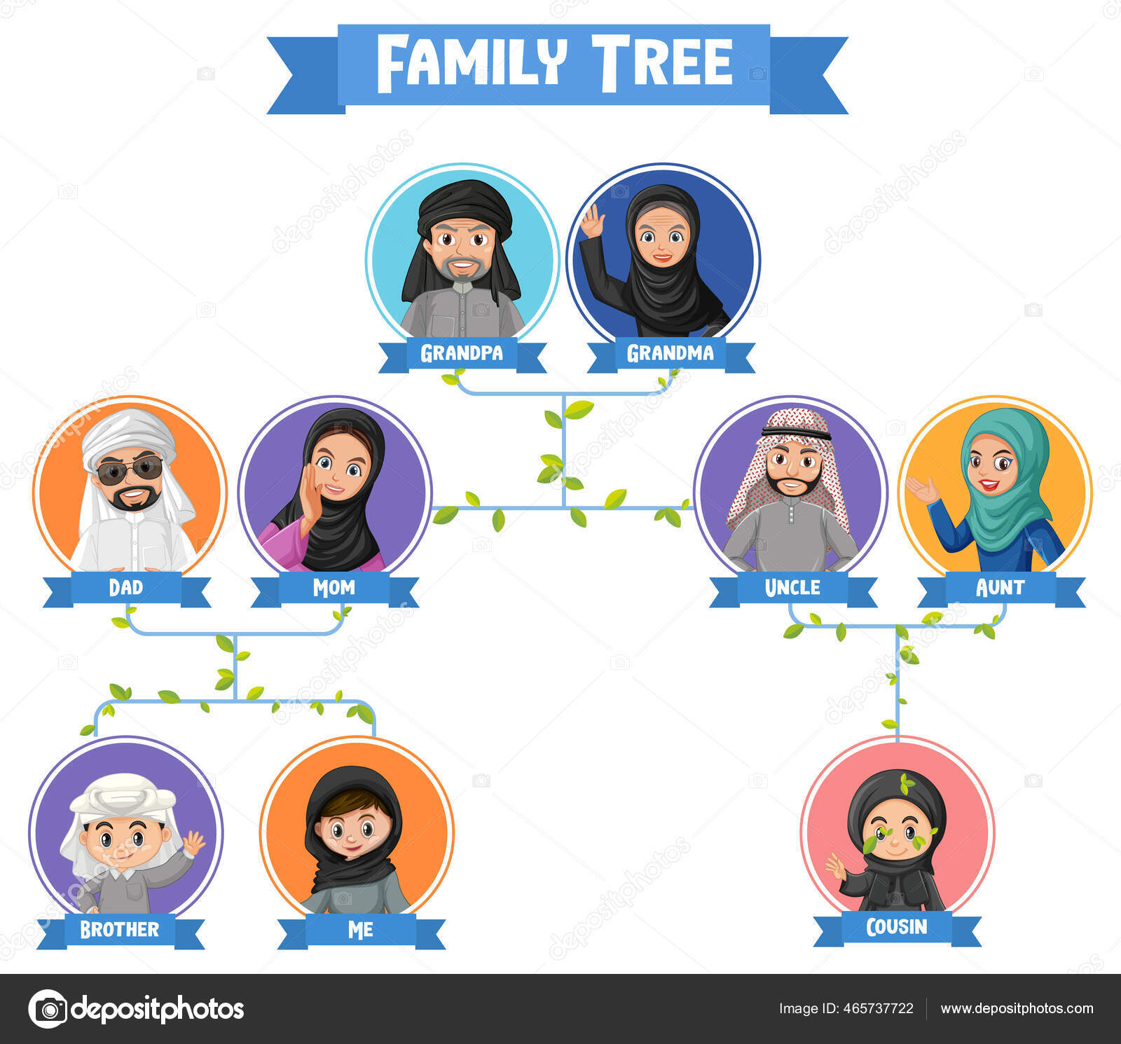 Diagrama que muestra el árbol genealógico de tres generaciones.